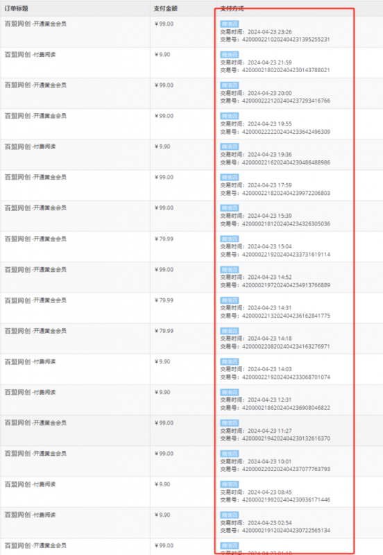 图片[5]-你还在到处找项目？还在当韭菜？我靠卖项目一个月收入5万+，曾经我也是个失败者。-万盟网