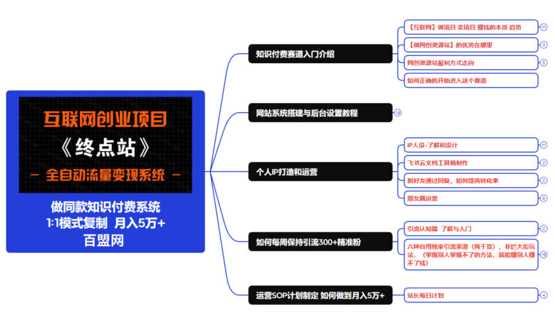 图片[7]-你还在到处找项目？还在当韭菜？我靠卖项目一个月收入5万+，曾经我也是个失败者。-万盟网
